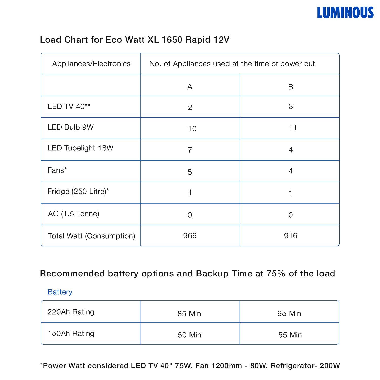 Luminous inverter Eco watt XL 1650 12V Square Wave Inverter Luminous 