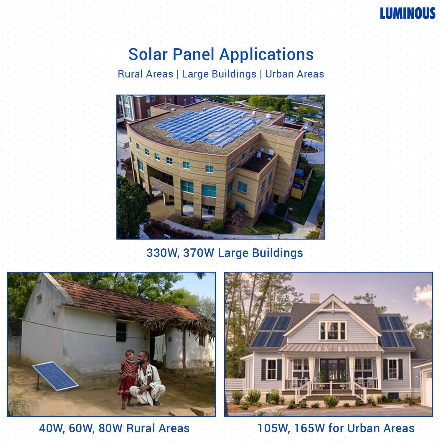 Luminous Solar PV Panel 80W/12V