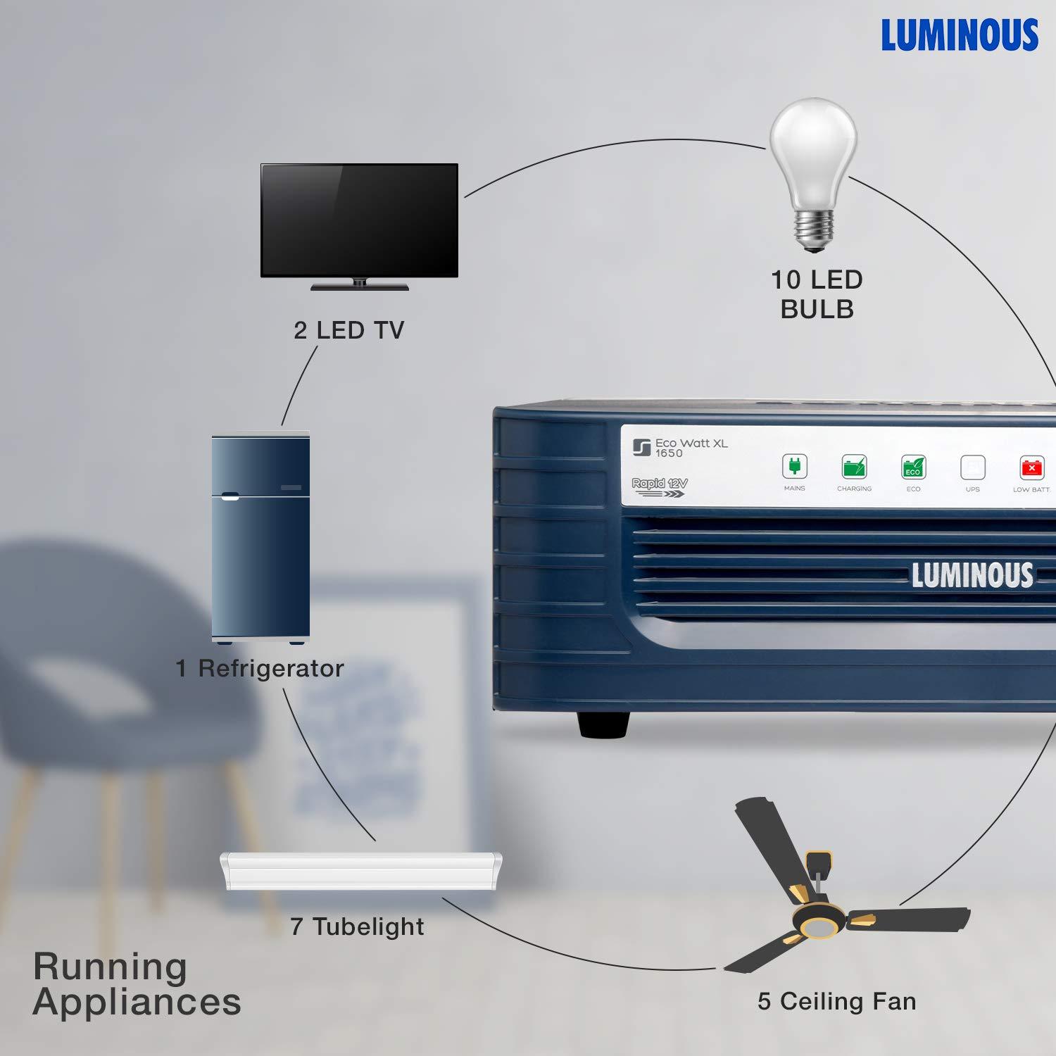 Luminous inverter Eco watt XL 1650 12V Square Wave Inverter Luminous 